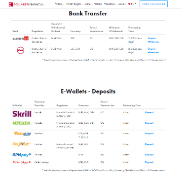 Proveedores de pago de Squared Financial